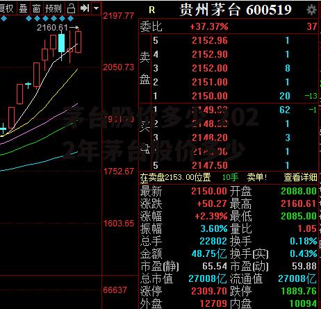 茅台股价多少 2022年茅台股价多少