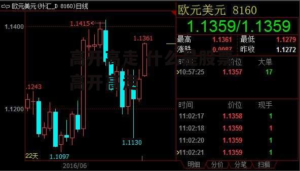 高开高走 什么是股票高开高走