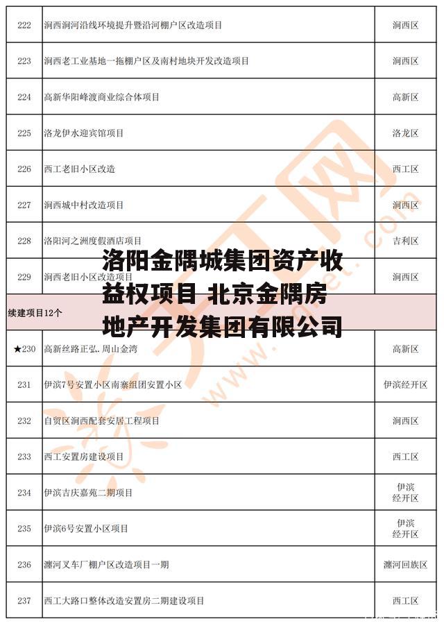 洛阳金隅城集团资产收益权项目 北京金隅房地产开发集团有限公司