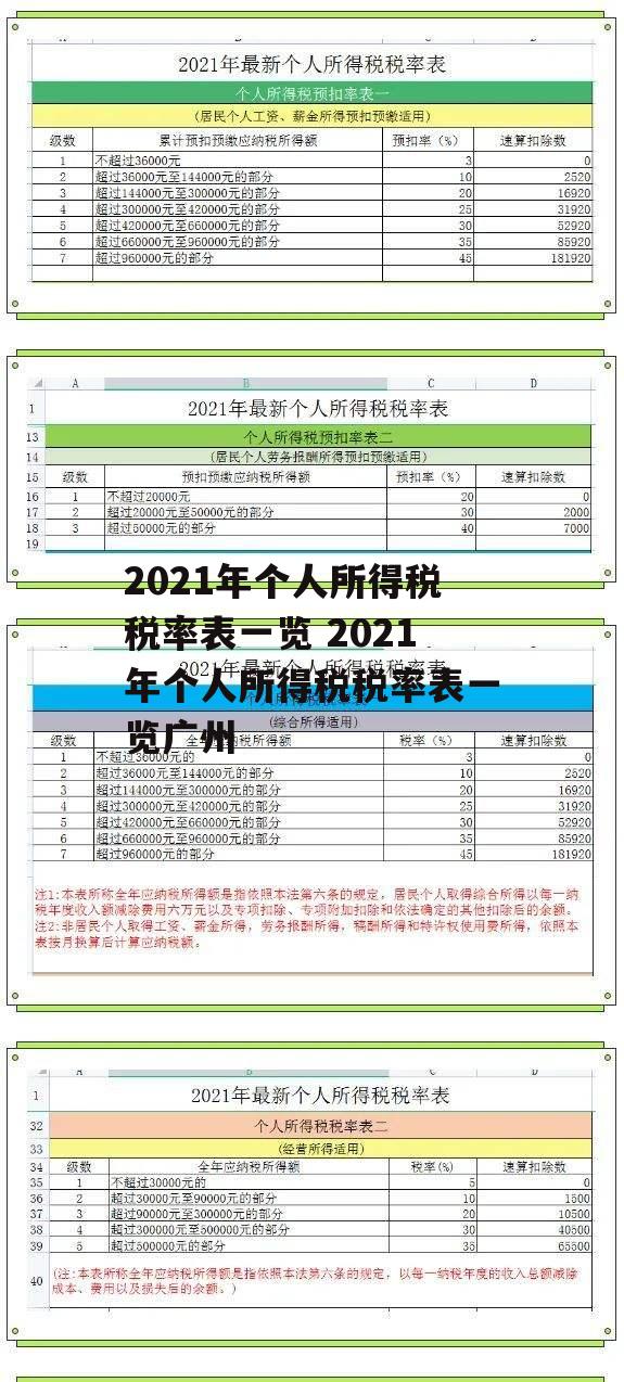 2021年个人所得税税率表一览 2021年个人所得税税率表一览广州