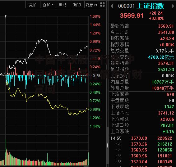 中国中铁股票行情 中国中铁股票行情东方财富网