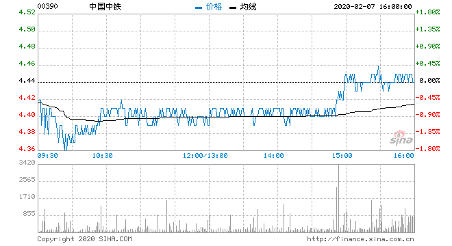 中国中铁股票行情 中国中铁股票行情东方财富网