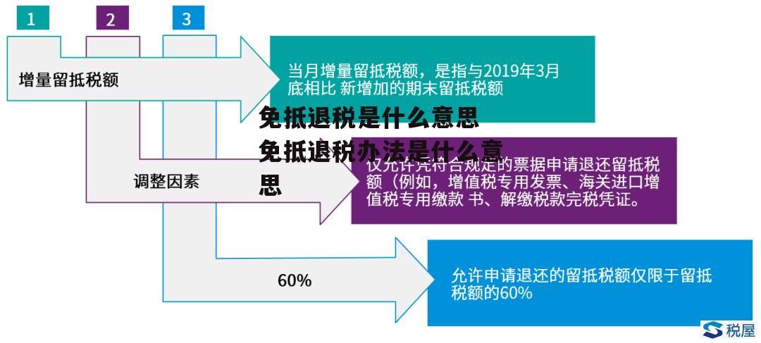 免抵退税是什么意思 免抵退税办法是什么意思