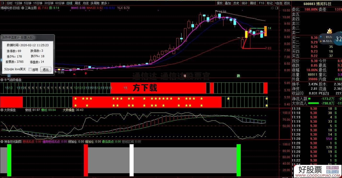 通信达 通信达股票官方下载