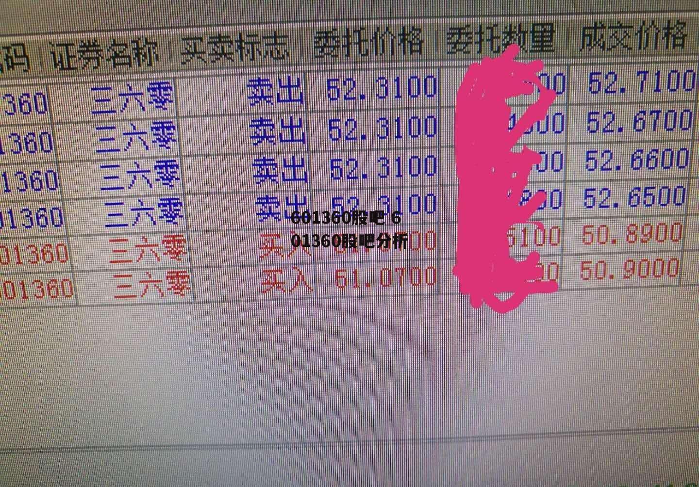 601360股吧 601360股吧分析