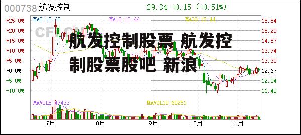 航发控制股票 航发控制股票股吧 新浪