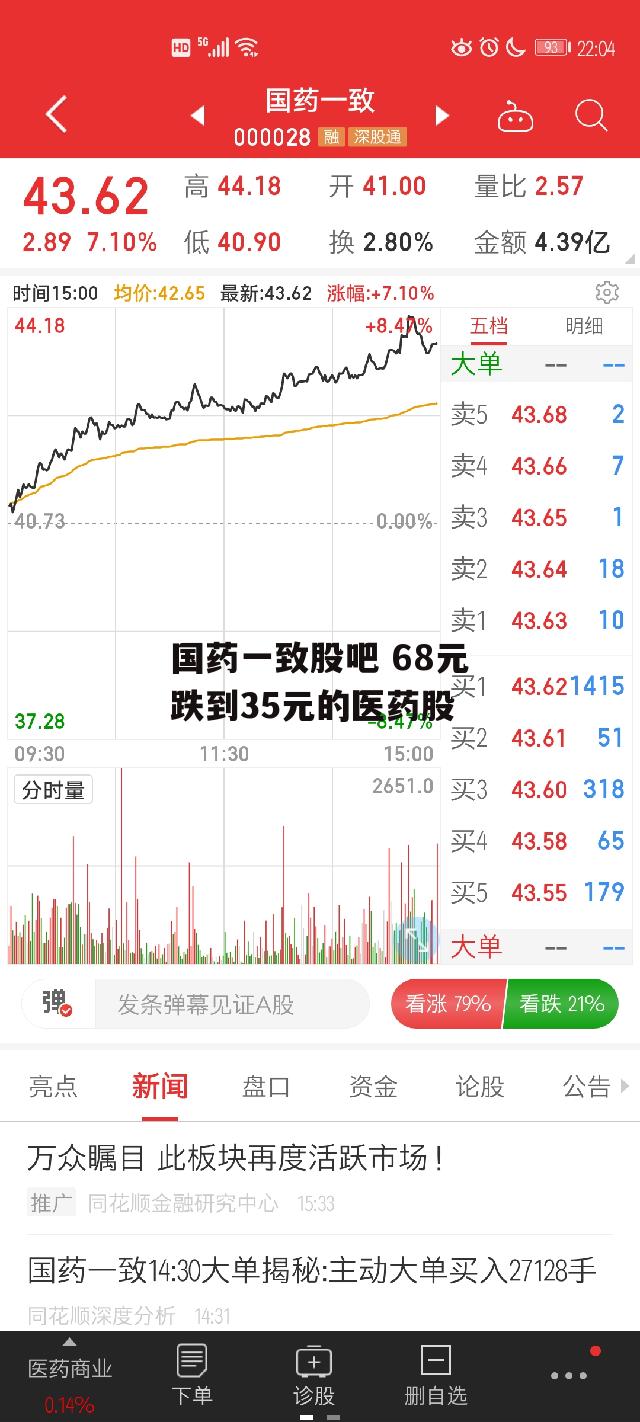 国药一致股吧 68元跌到35元的医药股