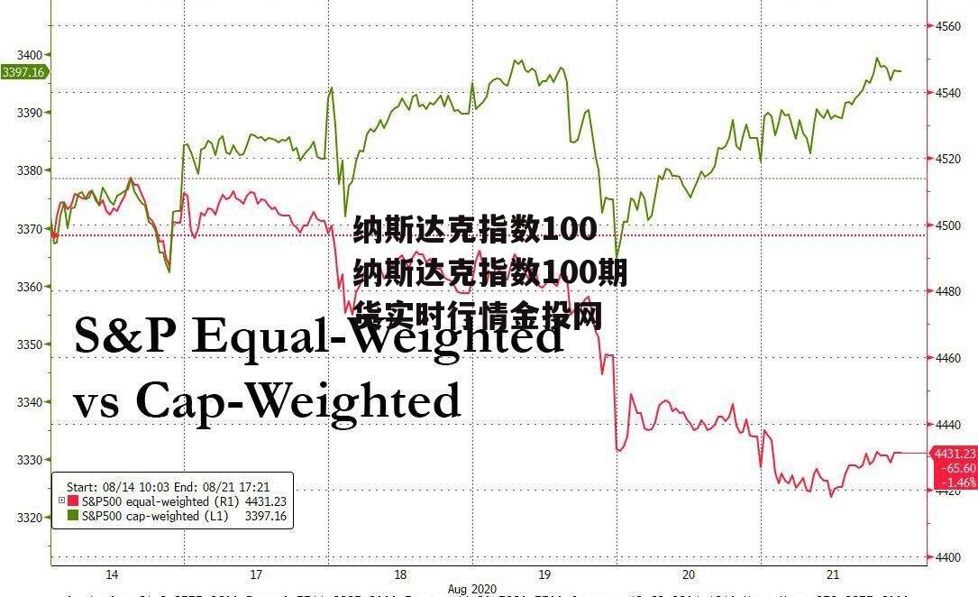 纳斯达克指数100 纳斯达克指数100期货实时行情金投网