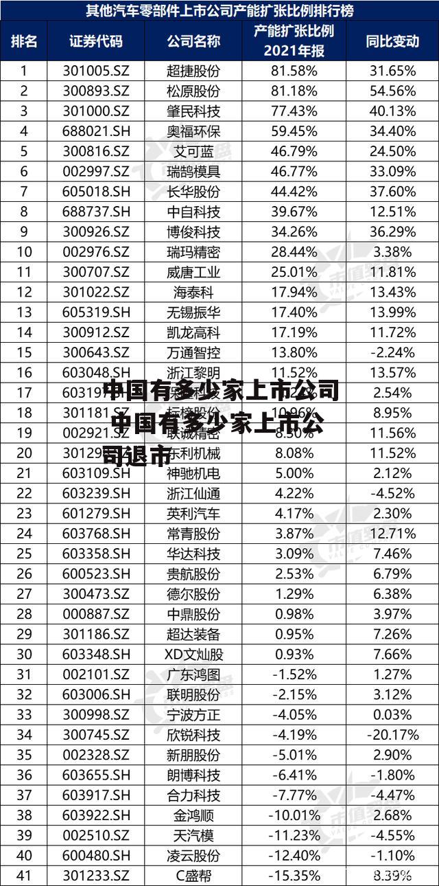 中国有多少家上市公司 中国有多少家上市公司退市