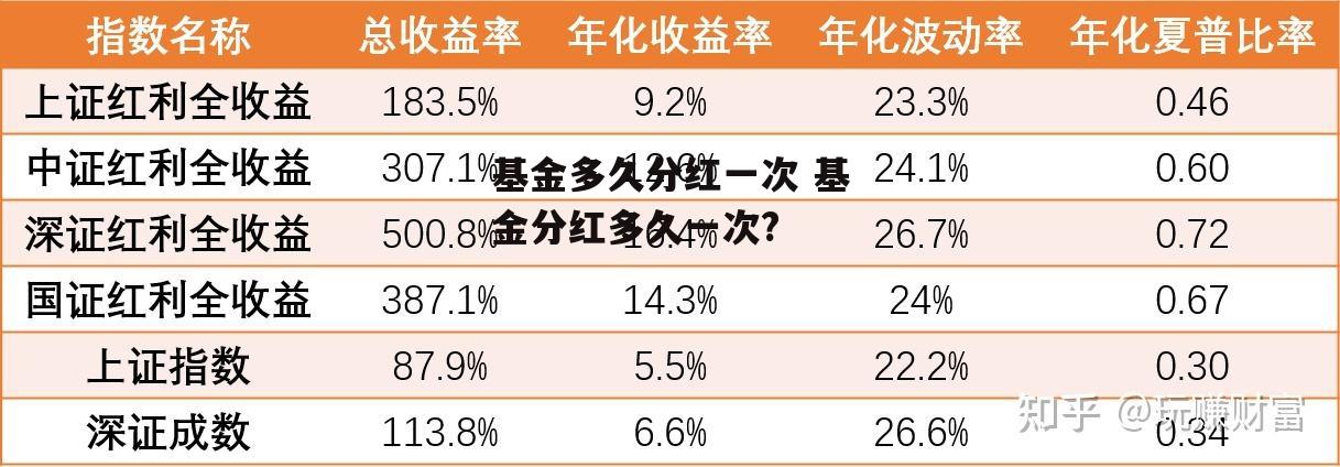 基金多久分红一次 基金分红多久一次?