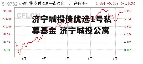 济宁城投债优选1号私募基金 济宁城投公寓