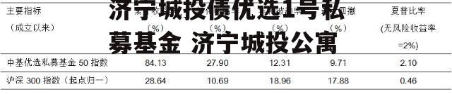 济宁城投债优选1号私募基金 济宁城投公寓