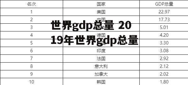 世界gdp总量 2019年世界gdp总量