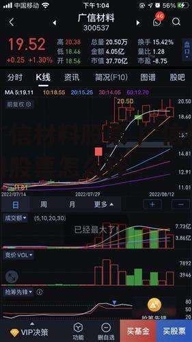 广信材料股票 广信材料股票怎么样