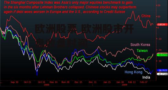 欧洲股票 欧洲股市开盘收盘时间
