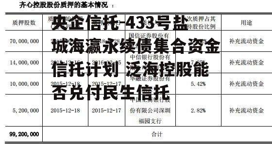 央企信托-433号盐城海瀛永续债集合资金信托计划 泛海控股能否兑付民生信托