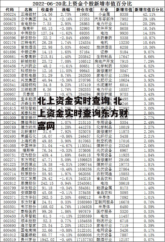 北上资金实时查询 北上资金实时查询东方财富网