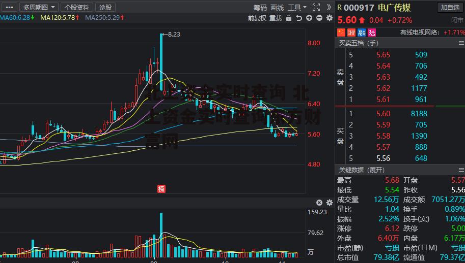 北上资金实时查询 北上资金实时查询东方财富网