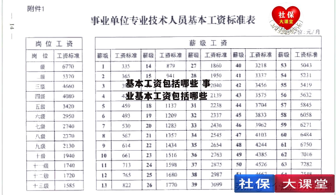 基本工资包括哪些 事业基本工资包括哪些