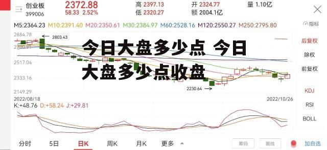 今日大盘多少点 今日大盘多少点收盘