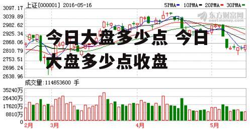 今日大盘多少点 今日大盘多少点收盘