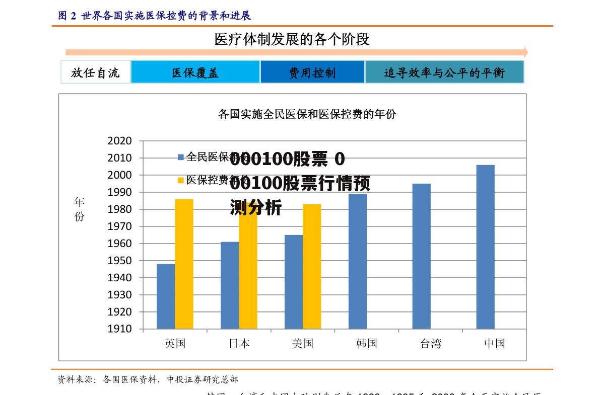 000100股票 000100股票行情预测分析