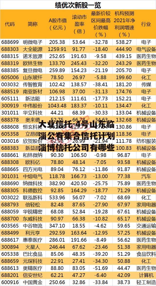 大业信托-4号山东临淄公有集合信托计划 淄博信托公司有哪些