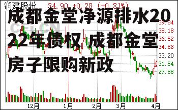 成都金堂净源排水2022年债权 成都金堂房子限购新政