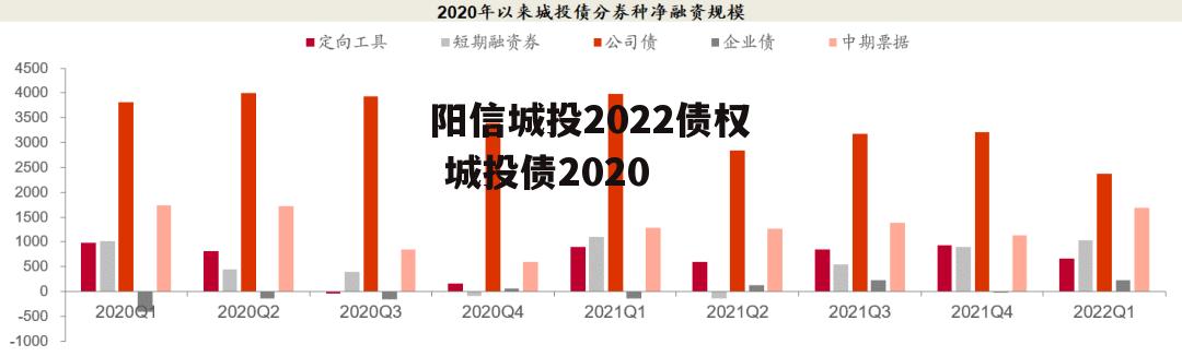 阳信城投2022债权 城投债2020