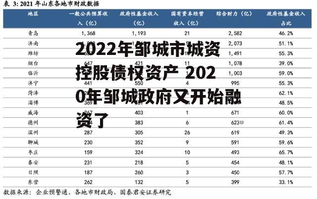 2022年邹城市城资控股债权资产 2020年邹城政府又开始融资了