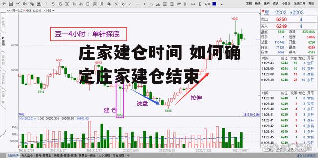 庄家建仓时间 如何确定庄家建仓结束