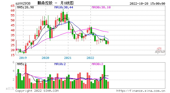 今日股票分析 今日股票分析最新