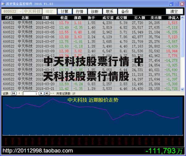 中天科技股票行情 中天科技股票行情股