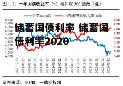 储蓄国债利率 储蓄国债利率2020