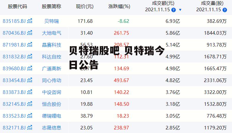 贝特瑞股吧 贝特瑞今日公告