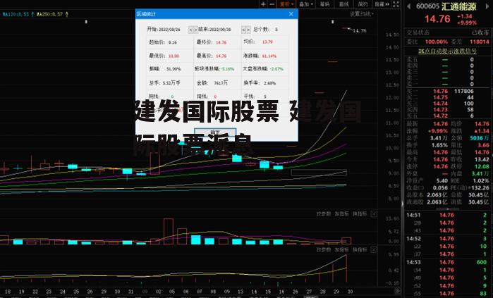 建发国际股票 建发国际股票派息