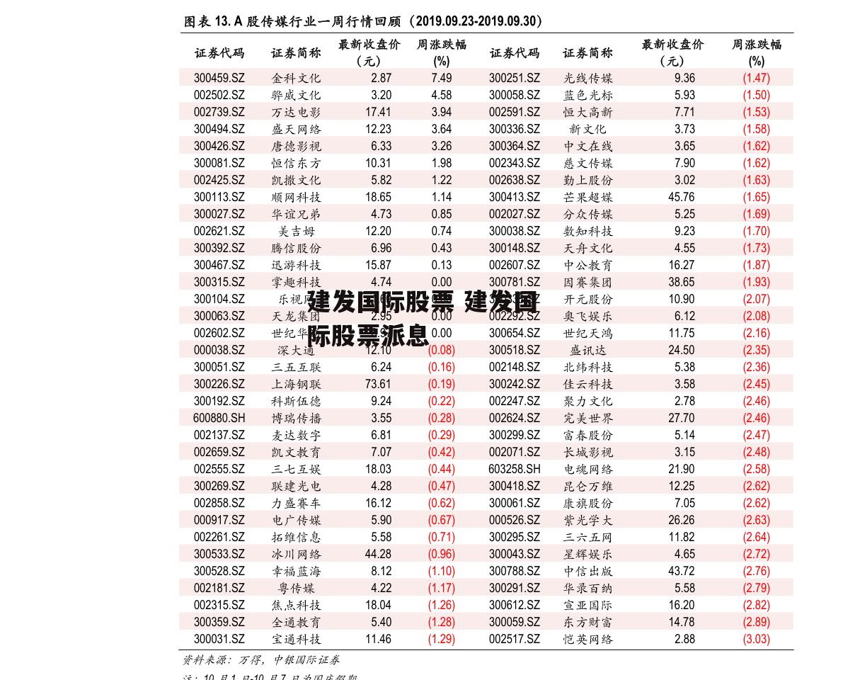 建发国际股票 建发国际股票派息