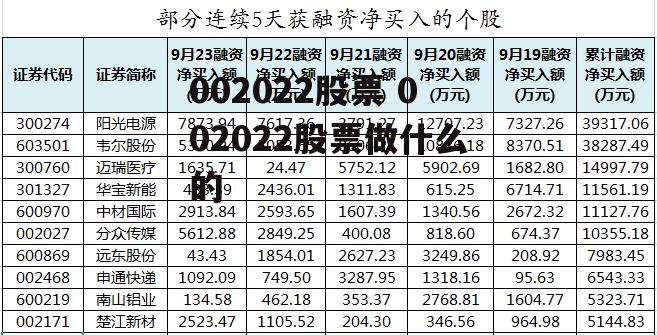 002022股票 002022股票做什么的