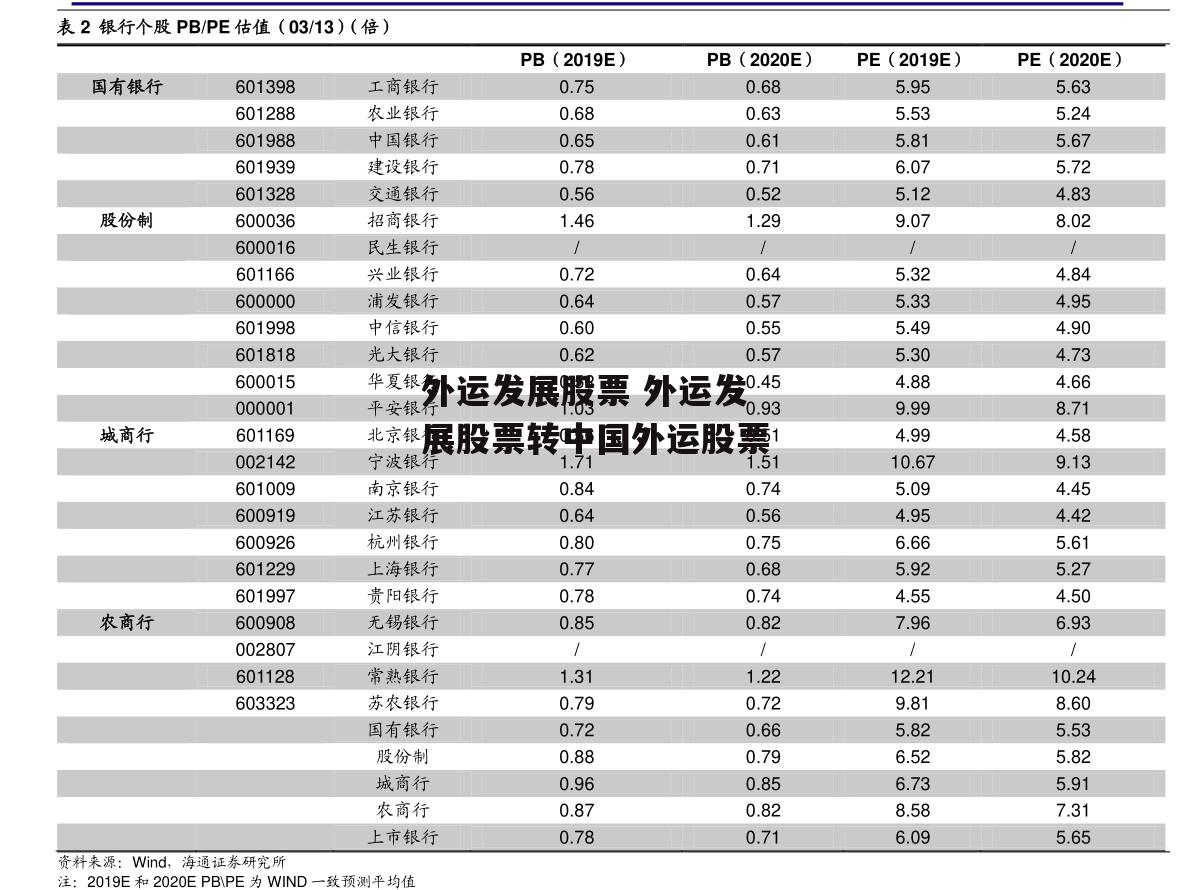 外运发展股票 外运发展股票转中国外运股票