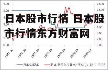 日本股市行情 日本股市行情东方财富网