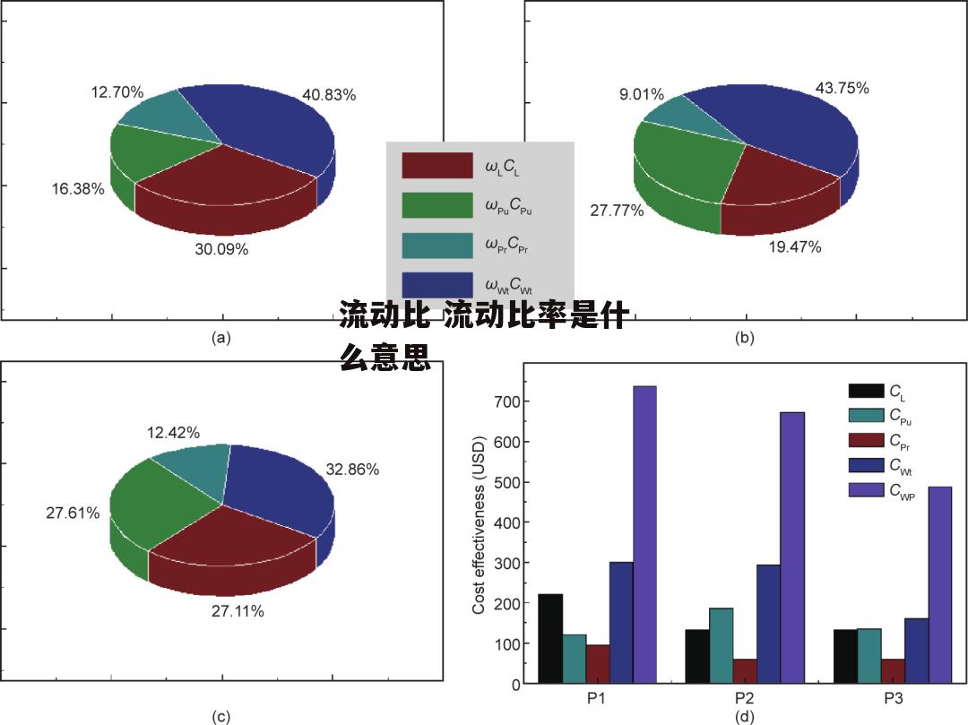 流动比 流动比率是什么意思