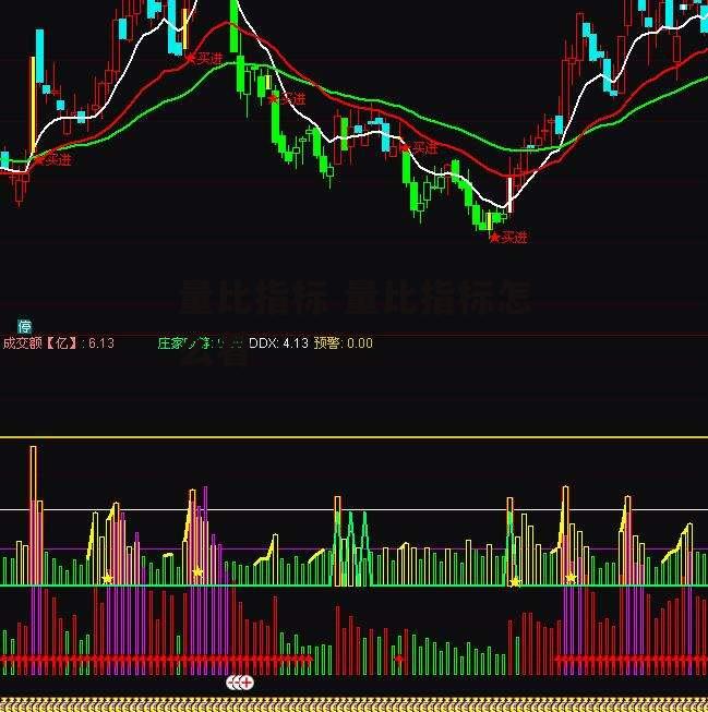量比指标 量比指标怎么看