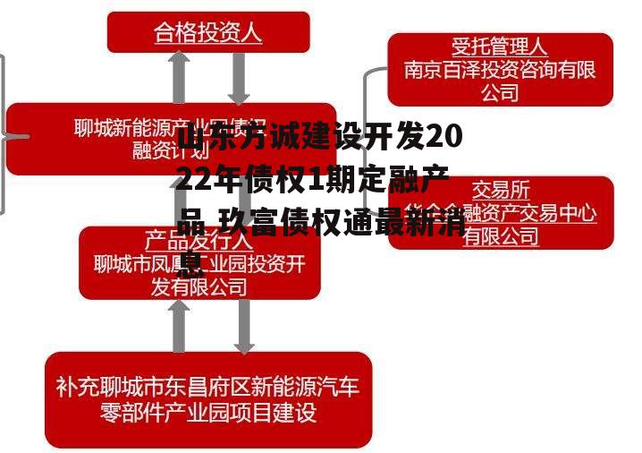 山东方诚建设开发2022年债权1期定融产品 玖富债权通最新消息