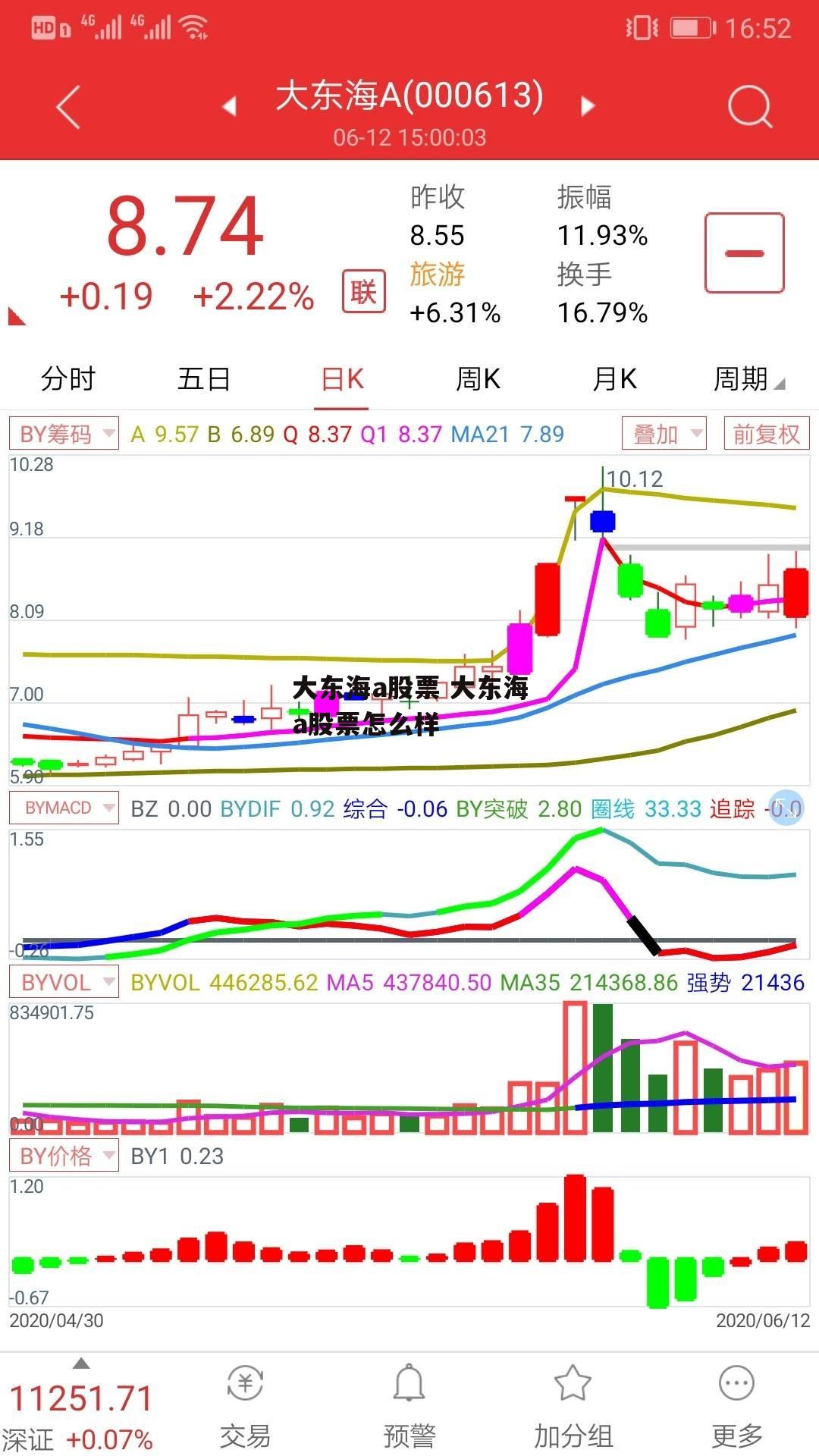 大东海a股票 大东海a股票怎么样