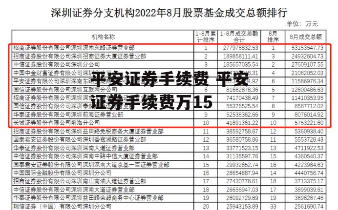 平安证券手续费 平安证券手续费万15