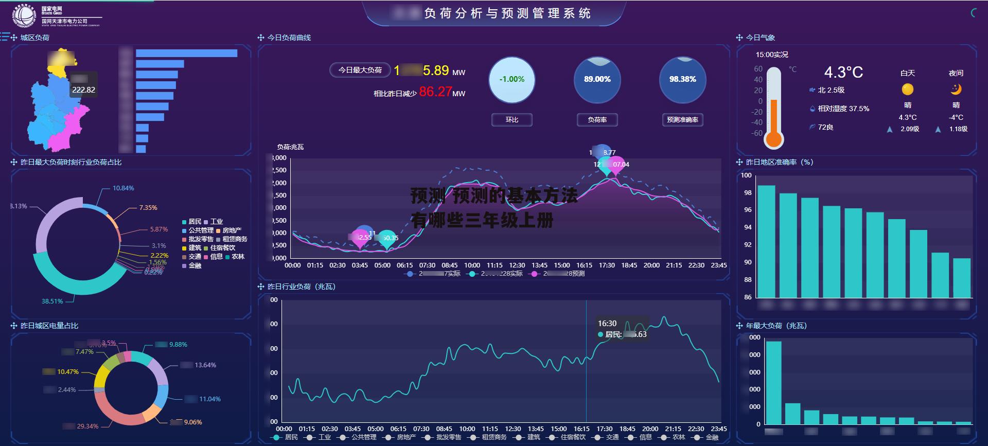 预测 预测的基本方法有哪些三年级上册