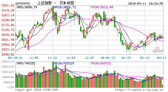 广钢股份 广钢股份2009年年度报告利润构成