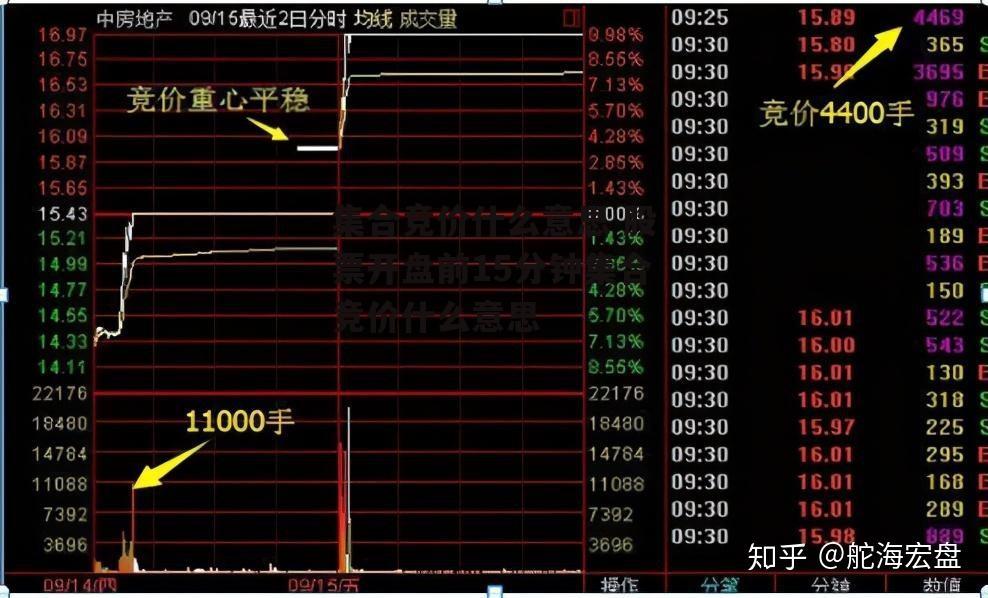 集合竞价什么意思 股票开盘前15分钟集合竞价什么意思