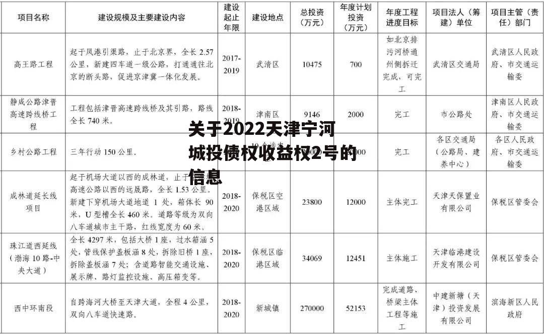 关于2022天津宁河城投债权收益权2号的信息