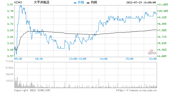 太平洋证券股票 太平洋证券股票601099